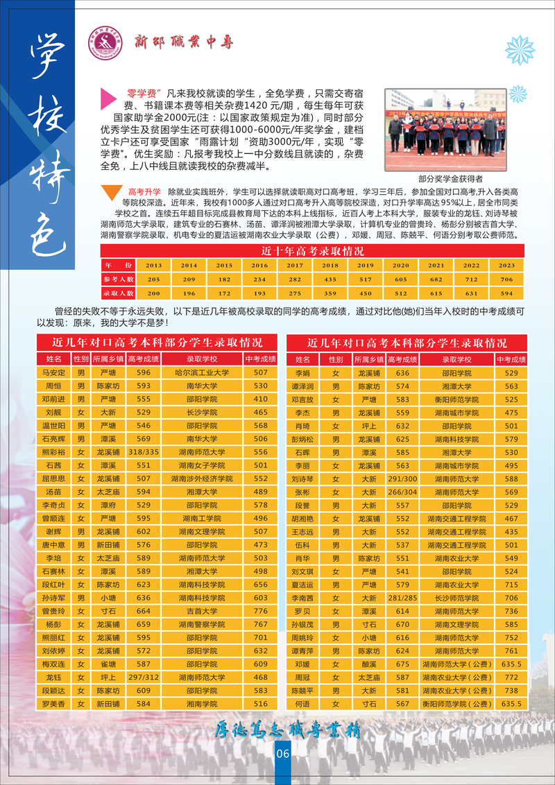 新邵职中2024年招生简章-排版_06.png