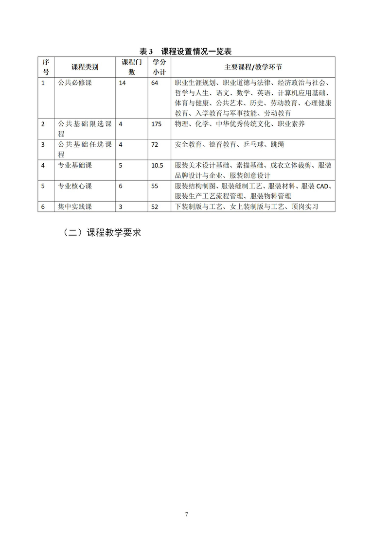 4_定稿版2021版人才培养方案模板周微_07.jpg