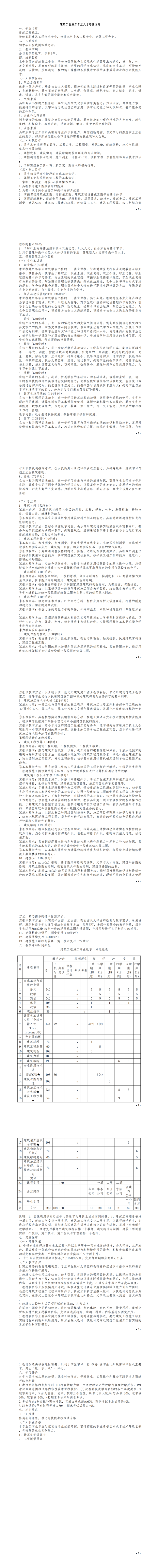 建筑工程施工专业人才培养方案_00.png