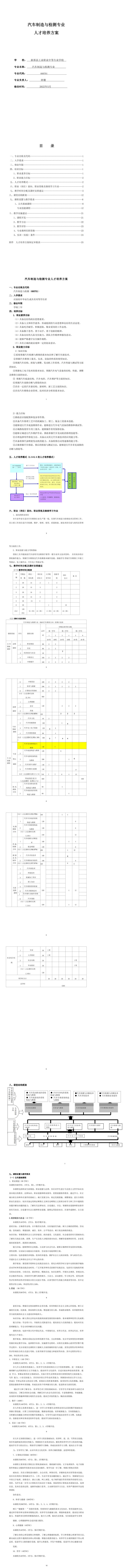 2022级汽修专业人才培养方案_00.png