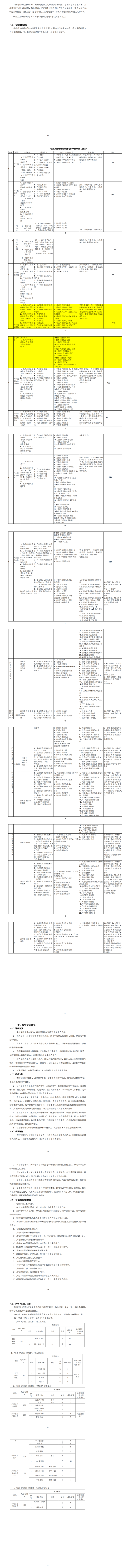 2022级汽修专业人才培养方案_01.png
